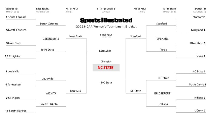 Emma Baccellieri’s Sweet 16 bracket